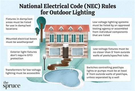 National Electrical Code (NEC) Rules for Outdoor 